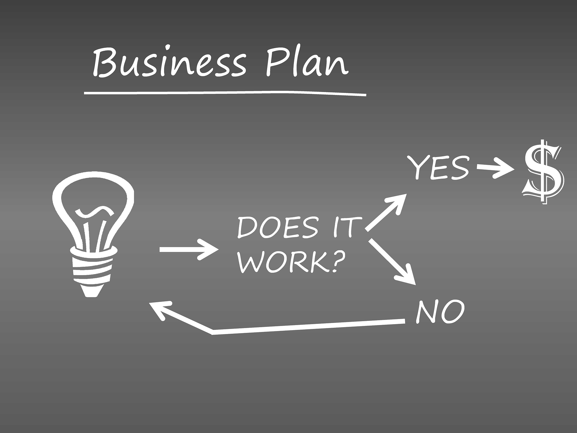 Business Plan